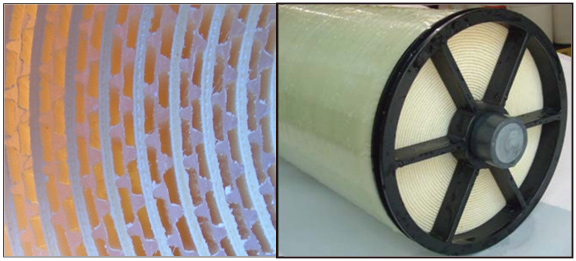 Phần tử xoắn ốc LFNano™ (cận cảnh mặt cắt ngang và phần tử)